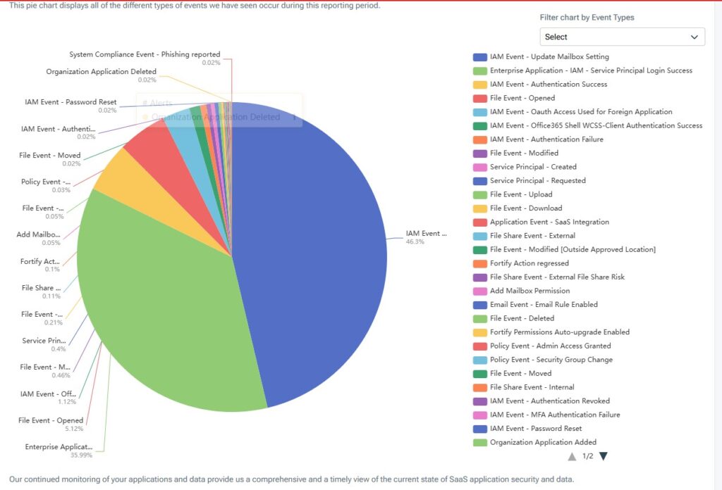 2026 Cybersecurity Outlook: Small Businesses Must Prepare Now incidentbreakdown